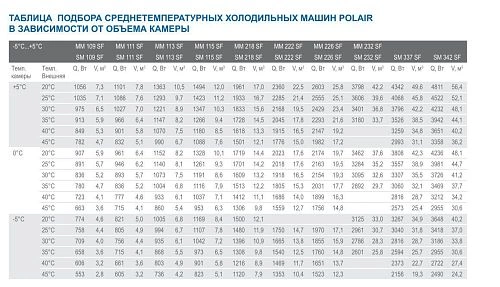 Сплит-система POLAIR SM 222 P c зимним комплектом — изображение 2