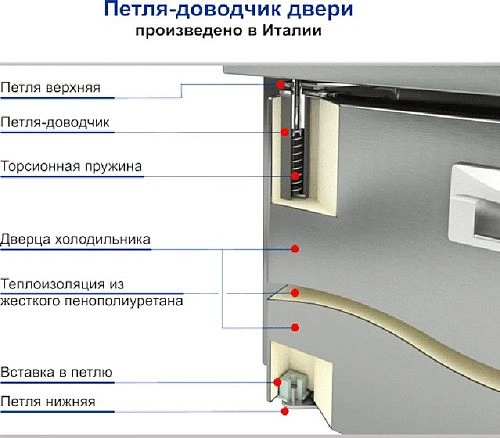 Стол морозильный HICOLD GN 112/BT P — изображение 2