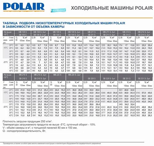Сплит-система POLAIR SB 109 S с (Комплект зима-лето -30, пульт выносной 2961020d) — изображение 2